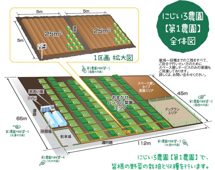 にじいろ農園【第1農園】全体図　にじいろ農園【第1農園】で、皆様の野菜の栽培と収穫を行います。